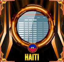 PREDIKSI TOGEL HAITI 07 SEP 2026 AVANZATOTO