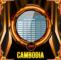 PREDIKSI TOGEL CAMBODIA 07 SEP 2026 AVANZATOTO