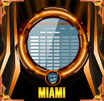 PREDIKSI TOGEL MIAMI 07 SEP 2026 AVANZATOTO